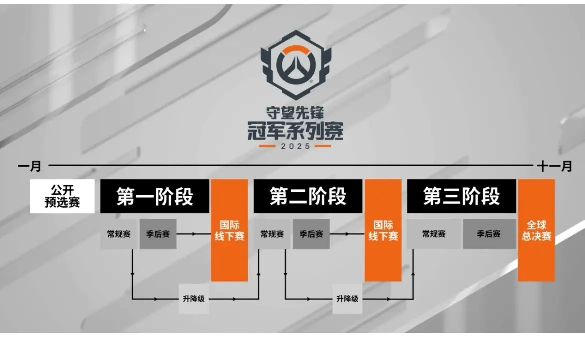 守望先锋联赛亚特兰大君临队教练RUSH离队,战术体系与团队配合面临重构 守望先锋联赛亚特兰大君临队教练RUSH离队,战术体系与团队配合面临重构
